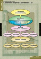 История. История России 6 класс (комплект таблиц) - «globural.ru» - Нижняя Тура
