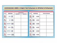 Фрагмент (демонстрационный) маркерный (двухсторонний) "Склонение имен существительных и прилагательных" - «globural.ru» - Нижняя Тура