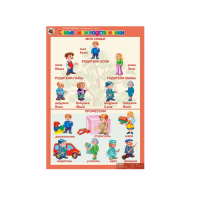 Комплект таблиц. Окружающий мир 5-6 лет. "Я познаю мир". - «globural.ru» - Нижняя Тура
