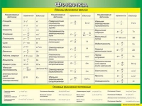 Таблица Единицы физических величин + Основные физические постоянные 1000*1400 винил - «globural.ru» - Нижняя Тура