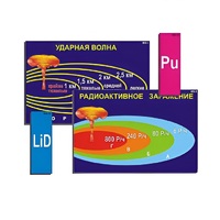 Модель-аппликация "Ядерное оружие" (ламинированная) - «globural.ru» - Нижняя Тура