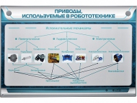 Электрифицированный стенд "Приводы, используемые в робототехнике" - «globural.ru» - Нижняя Тура