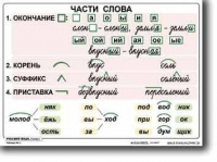 Русский язык. 2  класс. Комплект таблиц по русскому языку для начальной школы. Учебно наглядные пособия - «globural.ru» - Нижняя Тура