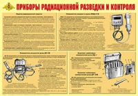 Плакат "Приборы радиационной разведки и контроля" - «globural.ru» - Нижняя Тура