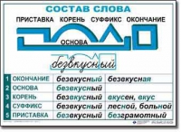  Русский язык. Основные правила и понятия. Комплект таблиц по русскому языку для начальной школы. - «globural.ru» - Нижняя Тура