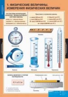 Физика. 7 класс (комплект таблиц) - «globural.ru» - Нижняя Тура
