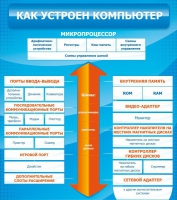 Стенд "Как устроен компьютер" - «globural.ru» - Нижняя Тура