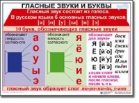 Русский язык. 1 класс. Комплект таблиц по русскому языку для начальной школы. Учебно-наглядные пособия - «globural.ru» - Нижняя Тура