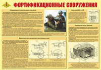 Плакат "Фортификационные сооружения" - «globural.ru» - Нижняя Тура