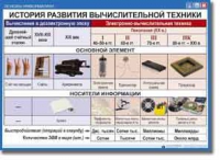Основы Информатики. Комплект таблиц. - «globural.ru» - Нижняя Тура