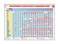 Электронно-справочный стенд "Растворимость кислот, оснований и солей в воде" адаптивный, с сенсорным пультом управления и планшетом со шрифтом Брайля (химия) - «globural.ru» - Нижняя Тура