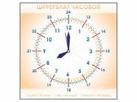 Панно демонстрационное маркерное "Циферблат часовой" - «globural.ru» - Нижняя Тура