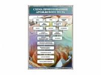 Стенд "Схема приготовления дрожжевого теста" - «globural.ru» - Нижняя Тура