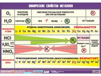 Таблица демонстрационная "Химические свойства металлов" (винил 70x100) - «globural.ru» - Нижняя Тура