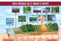 Таблица демонстрационная "Смена природных зон от полюсов к экватору" (винил 100x140) - «globural.ru» - Нижняя Тура