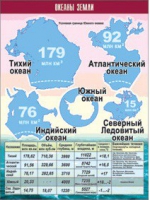 Таблица демонстрационная "Океаны Земли" (винил 70x100) - «globural.ru» - Нижняя Тура