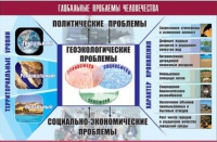 Таблица демонстрационная "Глобальные проблемы человечества" (винил 100x140) - «globural.ru» - Нижняя Тура