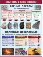 Таблица демонстрационная "Горные породы и полезные ископаемые" (винил 70x100) - «globural.ru» - Нижняя Тура