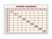 Фрагмент (демонстрационный) маркерный "Таблица умножения" - «globural.ru» - Нижняя Тура