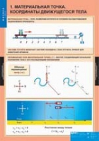 Физика. 9 класс (комплект таблиц) - «globural.ru» - Нижняя Тура