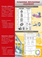 Стенд "Разъемные, неразъемные соединения" - «globural.ru» - Нижняя Тура