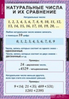 Математика 5 класс (комплект таблиц) - «globural.ru» - Нижняя Тура
