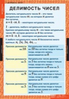 Математика 6 класс (комплект таблиц) - «globural.ru» - Нижняя Тура