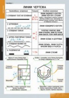 Черчение (комплект плакатов) - «globural.ru» - Нижняя Тура