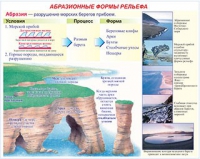 Плакаты и таблицы по геoграфии России - «globural.ru» - Нижняя Тура