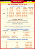 Таблица Грамматика немецкого языка. Имя прилагательное 1000*1400 винил - «globural.ru» - Нижняя Тура