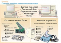 Плакаты и таблицы по информатике - «globural.ru» - Нижняя Тура