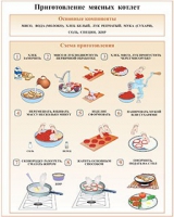 Плакаты и таблицы по кулинарии - «globural.ru» - Нижняя Тура