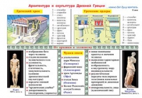 Плакаты и таблицы по мировой художественной культуре - «globural.ru» - Нижняя Тура