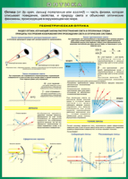 Таблица Геометрическая оптика 1000*1400 винил - «globural.ru» - Нижняя Тура