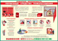 Таблица Пожарная безопасность Первичные средства пожаротушения 1000*1400 винил - «globural.ru» - Нижняя Тура