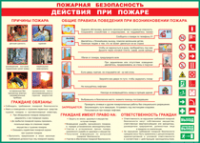 Таблица Действия при пожаре	 1000*1400 винил - «globural.ru» - Нижняя Тура