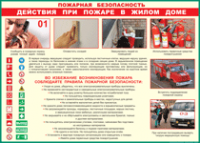 Таблица Действия при пожаре в жилом доме 1000*1400 винил - «globural.ru» - Нижняя Тура
