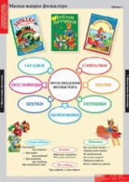 Литературное чтение 1 класс (комплект таблиц) - «globural.ru» - Нижняя Тура