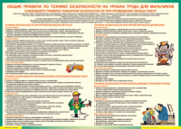 Правила безопасности на уроках труда для мальчиков 1000*1400 винил - «globural.ru» - Нижняя Тура