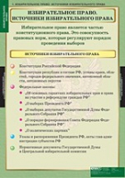 Правоведение. Избирательное право (комплект таблиц) - «globural.ru» - Нижняя Тура