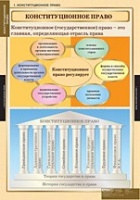 Правоведение. Конституционное право (комплект таблиц) - «globural.ru» - Нижняя Тура