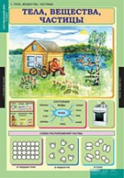 Окружающий мир 3 класс (комплект таблиц) - «globural.ru» - Нижняя Тура