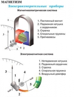 Плакаты и таблицы по физике - «globural.ru» - Нижняя Тура