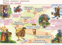 Плакаты и таблицы по чтению и начальному литературному образованию, 4 класс  - «globural.ru» - Нижняя Тура