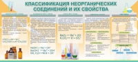 Стенд "Классификация неорганических соединений и их свойства" - «globural.ru» - Нижняя Тура