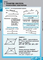 Математика Bекторы (комплект таблиц) - «globural.ru» - Нижняя Тура