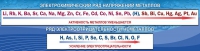 Стенд "Электрохимический ряд напряжений" - «globural.ru» - Нижняя Тура