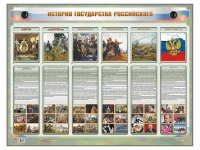 Интерактивный электрифицированный стенд "История государства Российского" - «globural.ru» - Нижняя Тура