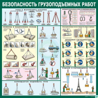Стенд "Безопасность грузоподъемных работ" - «globural.ru» - Нижняя Тура