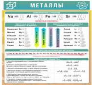 Стенд "Металлы" - «globural.ru» - Нижняя Тура